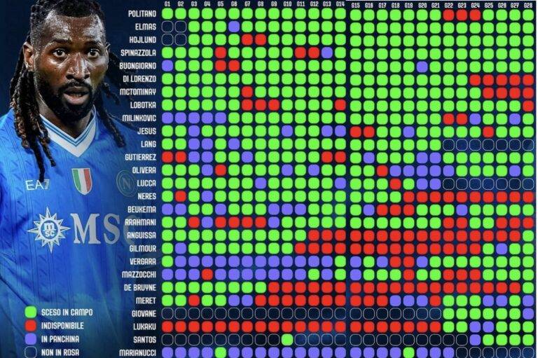 145 giornate saltate per infortunio, il triste record degli azzurri