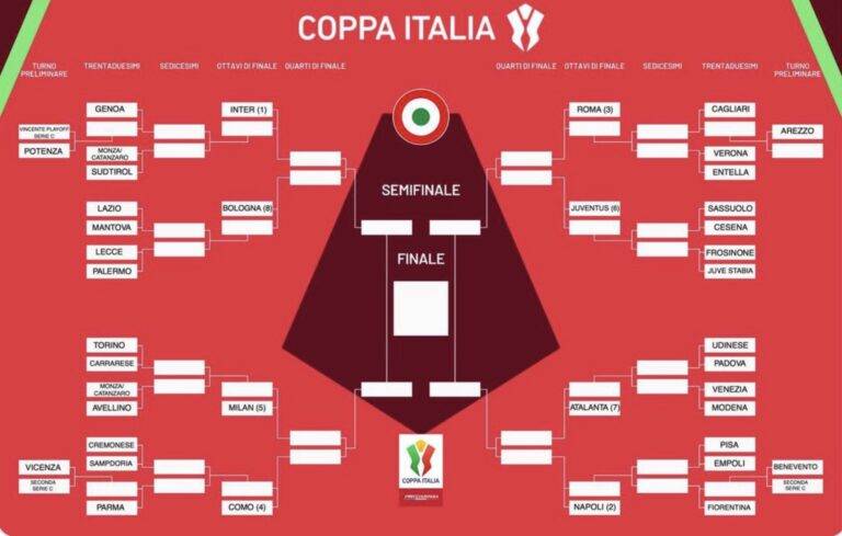 Coppa Italia, Napoli numero due del tabellone, probabile ottavo con la Fiorentina