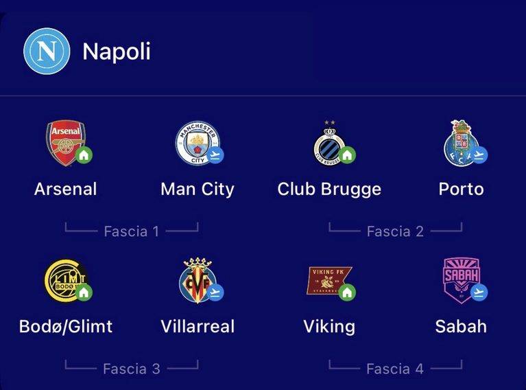 Champions League – Ecco date e orari delle gare del Napoli